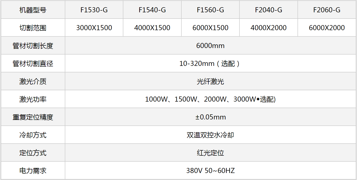 F1530-G 彩神板管一体高细密光纤激光切割机